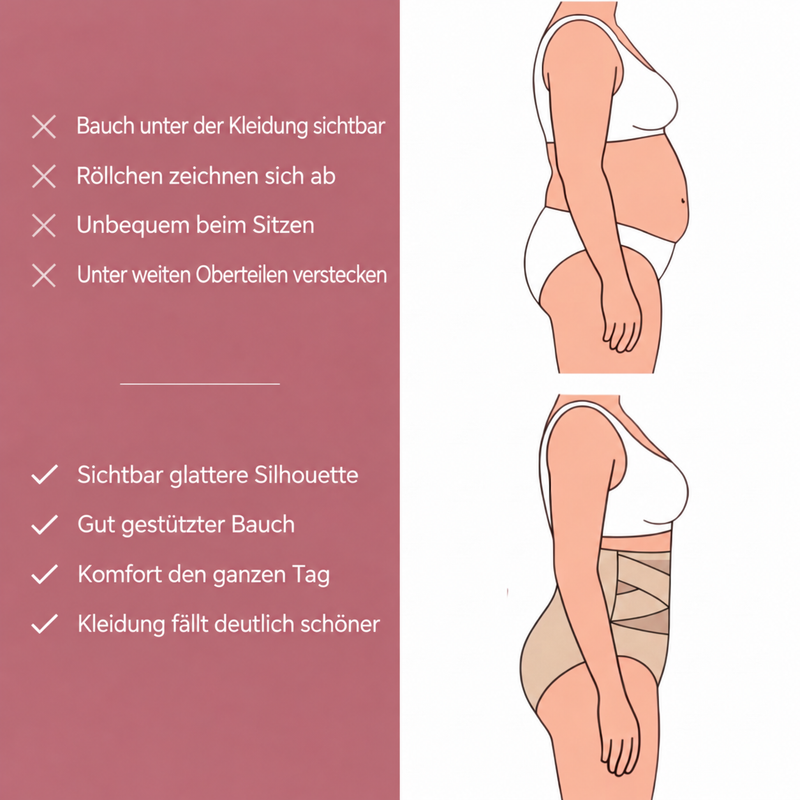 Vergleich der Silhouette ohne und mit LUMIVE-Unterwäsche beim Tragen